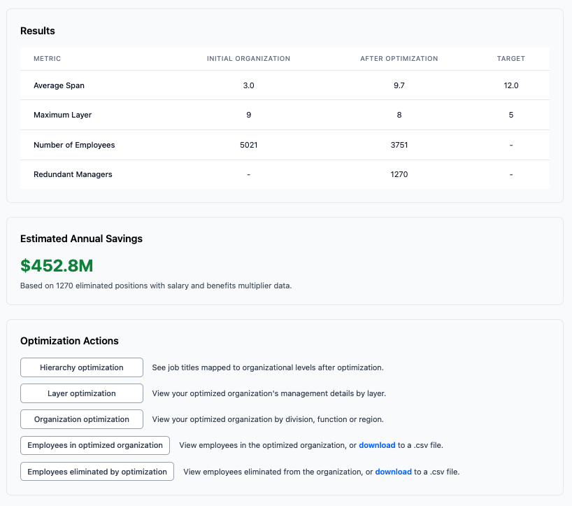 Spans and Layers results view: average span, maximum layer, and headcount before and after optimization, with estimated annual savings